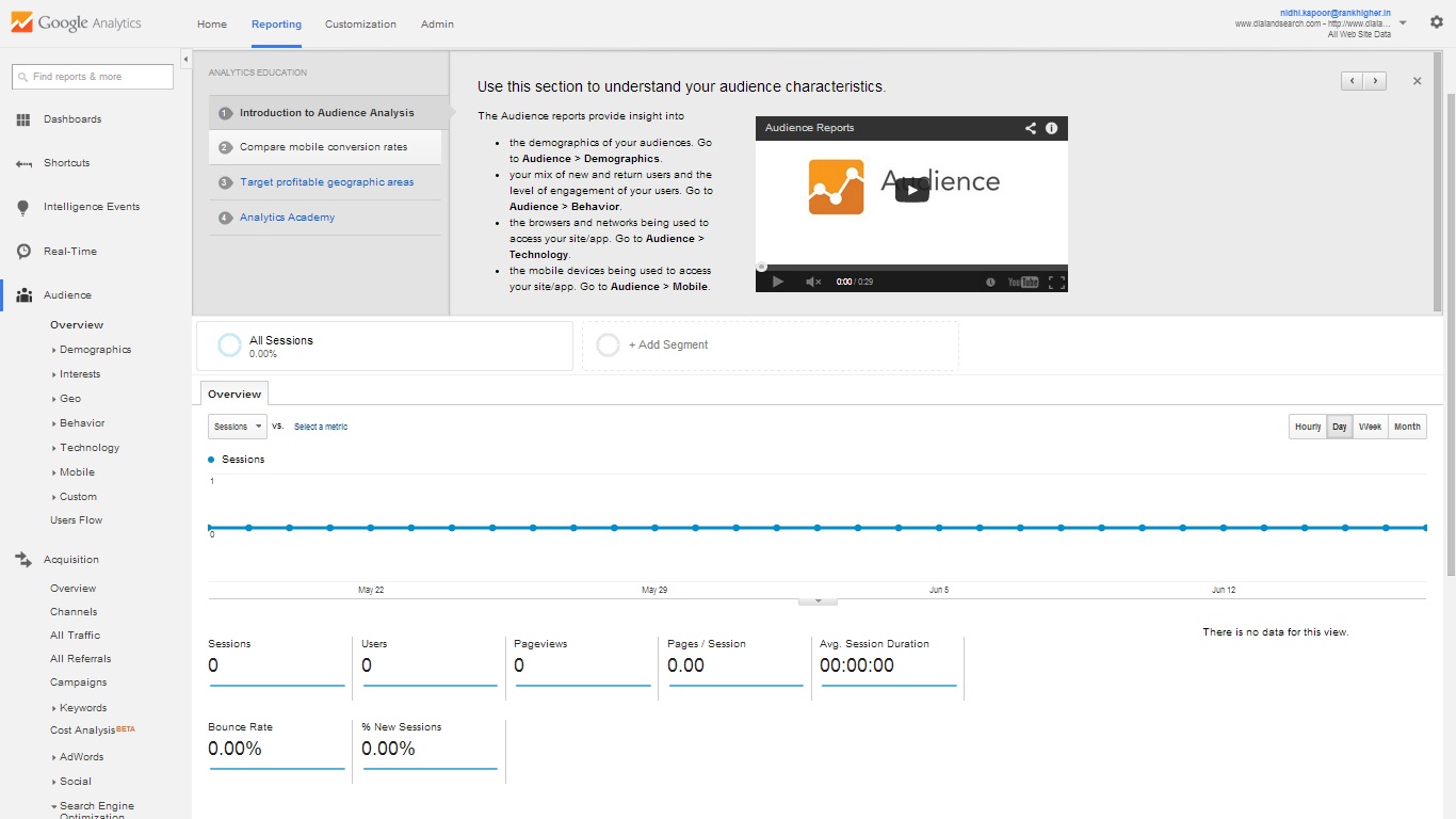 Tracking site. Измерение CTR С помощью Google Analytics. Google Analytics и аналоги. Google Analytics PNG. Как в гугл-аналитикс найти сколько заказов по клиентов из ссылки.