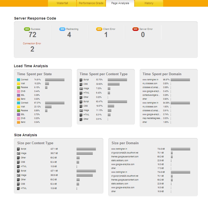 Page-Analysis-for-Performance